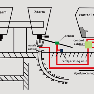 Ladle Slag Detection System (Vibration Type)