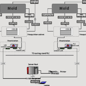Mould Breakout Prediction System