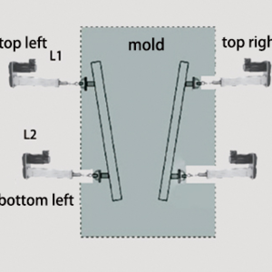 Mould Online Width Adjustment and Taper Measurement
