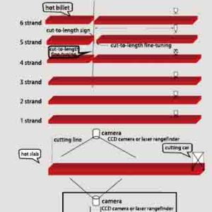 Infrared/Laser Cut-to-Length Cutting System