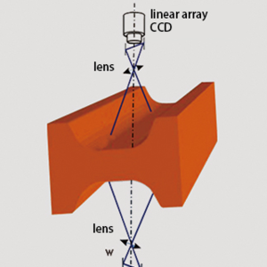 Online Surface Quality Inspection System for Continuously Cast Product (CCD)