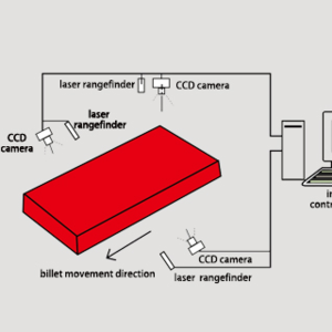 Cut-to-Length System for Shape Measurement and Quality of Continuously Cast Product
