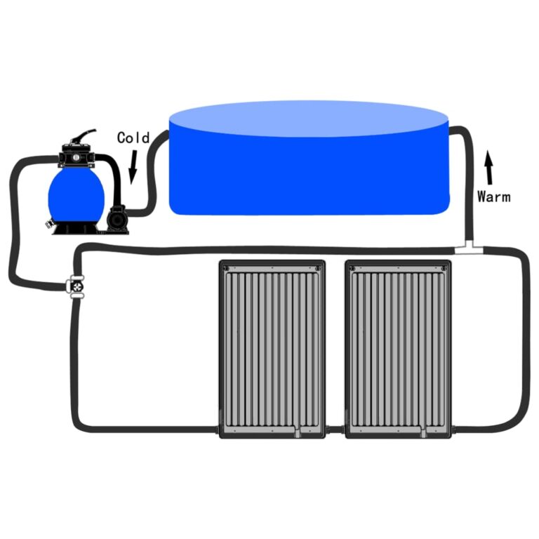 Painéis de aquecimento solar curvos p/ piscina 2 pcs 72,5x46 cm - Image 10