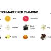 EYE OF LOVE - MATCHMAKER RED DIAMOND LGBTQ PERFUME ATTRACT HER 30 ML - Image 4