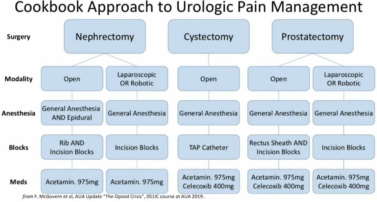 Dealing with Post-Surgical Pain: Effective Management Tips