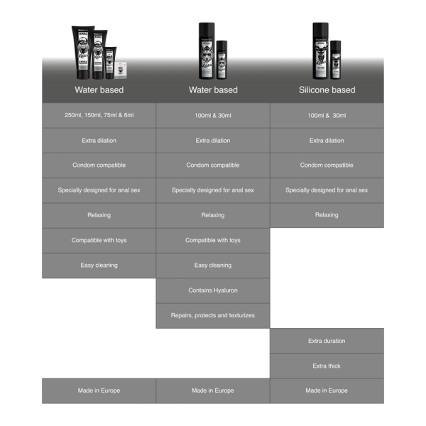 BLACK HOLE - REPARO ANAL RELAX À BASE DE ÁGUA COM HIALURON 30 ML - Imagen 7