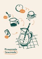 Kitchen Trendy Print Wall Art Poster