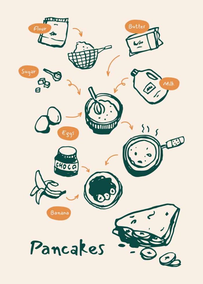  Kitchen Trendy Print Wall Art Poster - Image 1